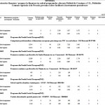 programe finantate Inspectoratul Scolar