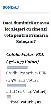 sondaj flutur- portariuc