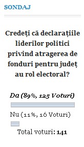 sondaj atragere fonduri