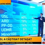 numar mandate parlament pe partide