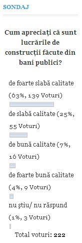 sondaj calitatea lucrarilor