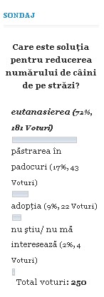 sondaj eutanasiere caini